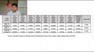 Will Property Crash With Rising Interest Rates? Should You Buy Now Or Wait? Which City To Boom Bust