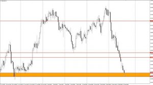 ?NZD/USD: Торговля по сигналам на рынке форекс