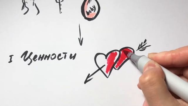 Три составляющие крепкой семьи
