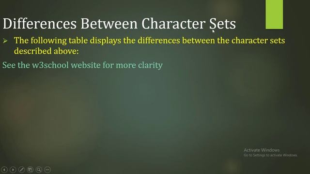 Learn HTML Encoding (Character Set) with Izhar Ul Haq in Urdu/Hindi