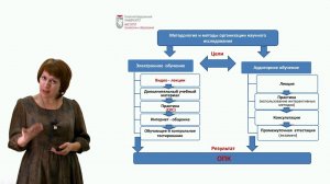 ИПО Дроздикова А Р  -  Вводная лекция  Методология и методы организации научного исследования