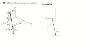 F2-21. Exprese la fuerza como un vector cartesiano.