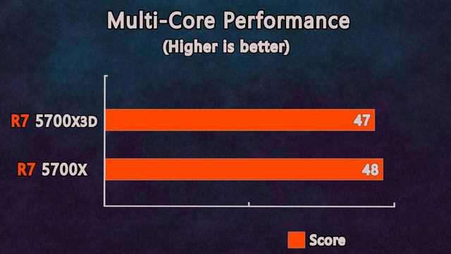 The New Ryzen 7 5700X3D vs Ryzen 7 5700X - How Much Performance Difference?