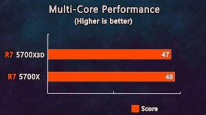 The New Ryzen 7 5700X3D vs Ryzen 7 5700X - How Much Performance Difference?