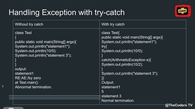 #6 Handling Exception with try catch block | Exception Handling in Java | #java