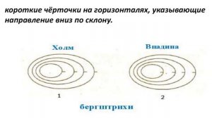 Географическая карта | География, 6 класс