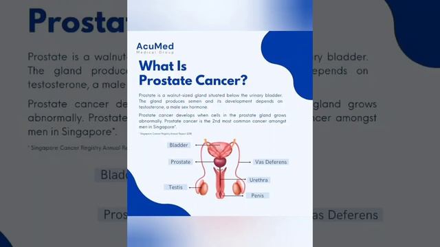 Know more prostate cancer 了解更多前列腺癌(English version)