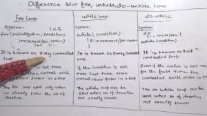 Difference Between For,While,Do-while loop in C in Hindi Lec 17|C Programming Tutorial in Hindi