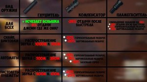 ✔️✔️✔️ЧТО ЛУЧШЕ ГЛУШИТЕЛЬ ИЛИ КОМПЕНСАТОР???✔️✔️✔️