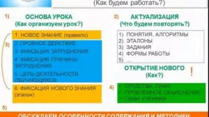 Онлайн–консультация по курсу математики «Учусь учиться» Л. Г. Петерсон