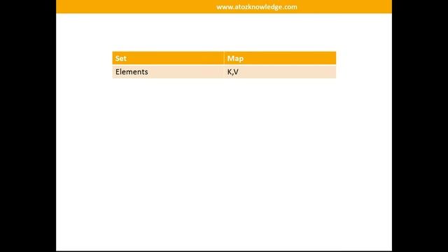 29.How hash set and tree set works in java collections with example in Tamil