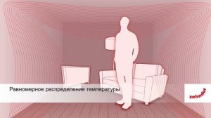 Системы лучистого отопления и охлаждения Zehnder: принцип работы