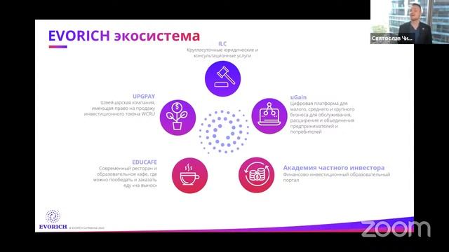 БИЗНЕС-ТРЕНИНГ EVORICH (13.05.2021)