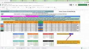 Sklad13 Склад13 Как использовать наш калькулятор для расчета юнит-экономики на WB Wildberries