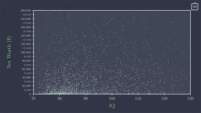 Что измеряют IQ тесты? [Veritasium]