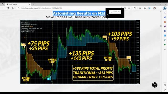 NOVA SCALPER REVIEW, Groundbreaking Forex Indicator by Karl Dittmann, Nova Scalper Indicator Review