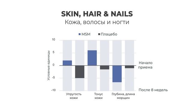 АКВИОН | Кожа, волосы и ногти смотреть онлайн