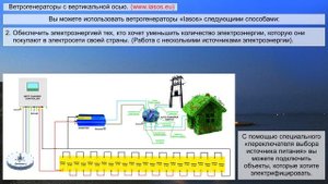 Способы использования ветрогенераторов «Iasos» и их параллельное подключение.