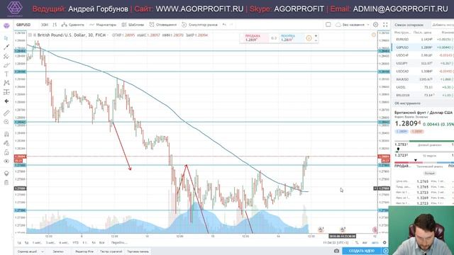 Аналитика Forex на сегодня 14.08.2018 смотреть онлайн