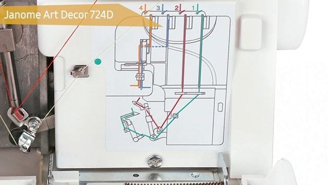 ТОП—7. Лучшие оверлоки для дома. Рейтинг 2022 года!