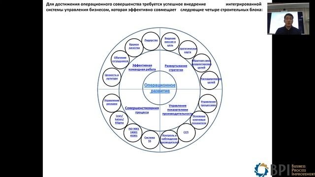 Стратегическое планирование