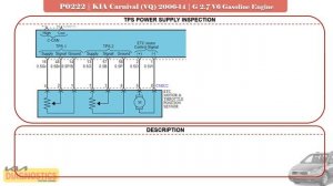 Test & Fix P0222 Throttle Position Sensor 2 Signal Circuit Low | KIA Carnival VQ 2006-14 | 2.7 V6