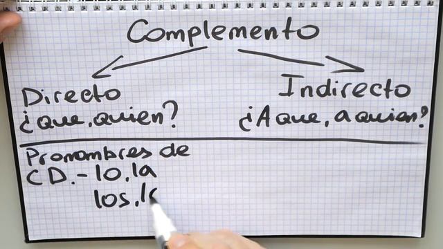 Испанский язык. Местоимения lo, la, los, las. Complemento directo.CD. смотреть онлайн