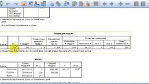 STAT 7 Регрессия SPSS