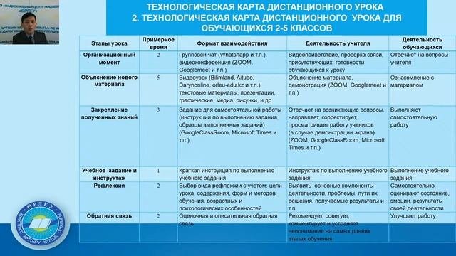 Обучающий  вебинар для педагогов по организации и проведению дистанционных уроков