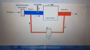 Денис механик пронёс х...ню, Клапан егр и разрушение мифов о нём