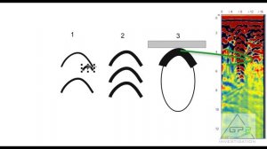 Георадар Лоза. Инструкция. Пустоты под фундаментом. GPR Loza. MANUAL.