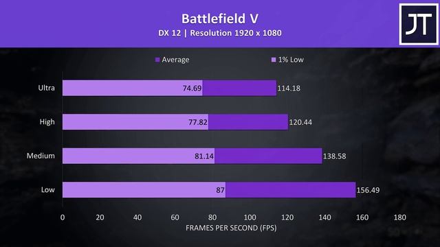 HP Omen 15 (Ryzen 7 5800H/RTX 3070) Tested In Games!