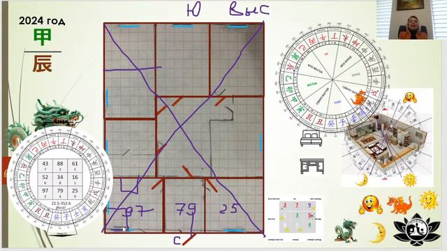 Учимся самостоятельно делать прогноз на год Дракона 2024г часть 4 смотреть онлайн