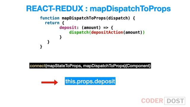 React Redux Tutorial | mapStateToProps, mapDispatchToProps | React in Hindi #15 | #reactjs #redux смотреть онлайн