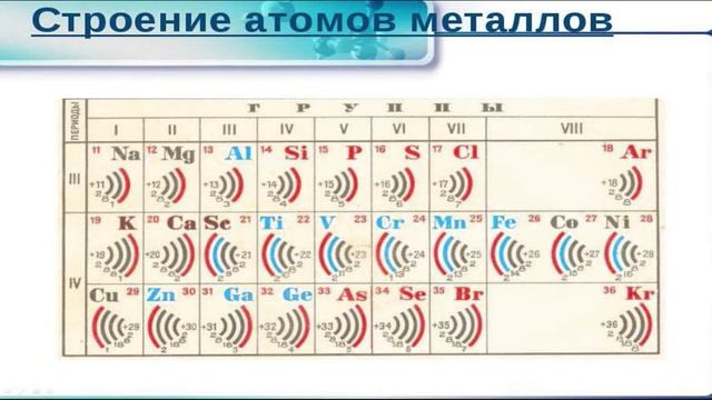 ХИМИЯ: просто, легко, доступно. Часть 2 из 3