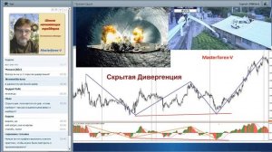 0323 Как сигналы индикаторов и помощники не помогают