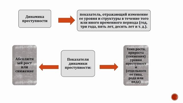 Преступность. Понятие. Признаки и виды. Белясов С.Н.