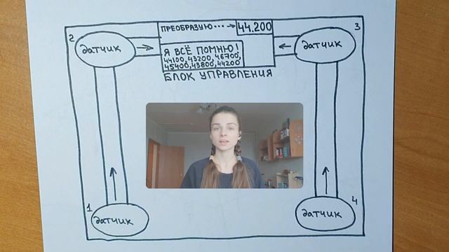 Какие весы ЛУЧШЕ и КАК они работают? смотреть онлайн