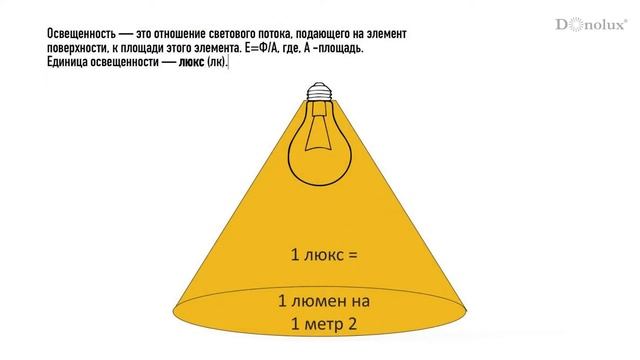 Что такое освещенность и световой поток?
