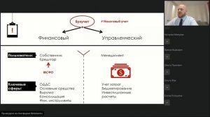 Изучение МСФО: с чего начать?