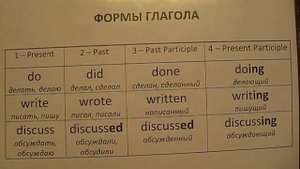 Английская грамматика от Максимыча. Урок 1. Формы английского глагола