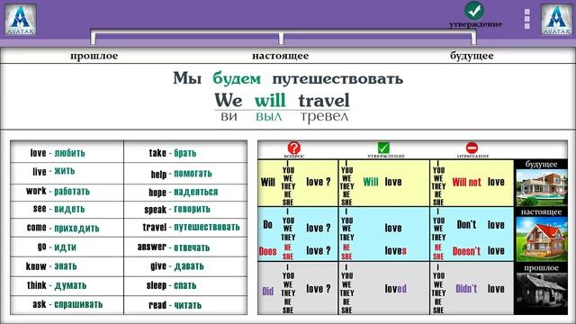 Упражнения для Present SimplePast SimpleFuture Simple. Упражнения на Английском Языке для Simple.