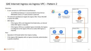 Secure Public Facing Kubernetes Applications | NGFW | Service Insertion | GCP | GKE