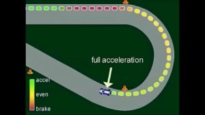 Microsoft CART Precision Racing (Racing School)