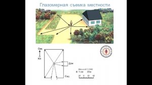 § 16 Съёмка местности