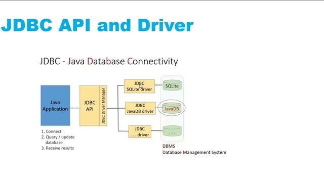 JDBC Tutorial - Part 0: JDBC Overview