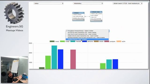 Benchmarking DB services in the cloud - Vincent Serpoul - Docker Singapore May Meetup смотреть онлайн