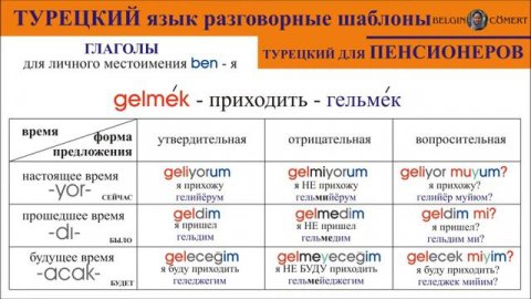 Турецкий язык для начинающих| БАЗОВЫЕ ГЛАГОЛЫ 1-10 | Выпуск 1 #турецкийязыкразговорныешаблоны