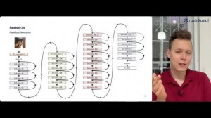 Глубокое обучение. Лекция 9. Архитектура ResNet