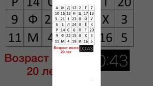 Тест на развитие мозга. Таблица Шульте